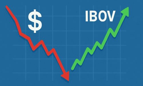 correlação de dólar e ibovespa